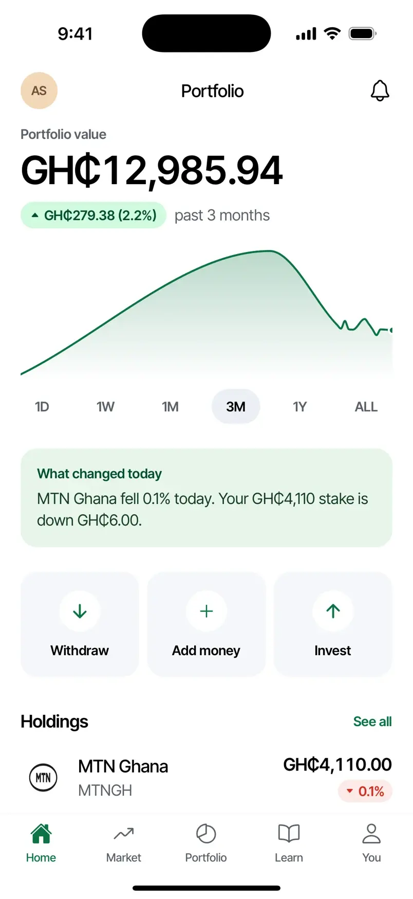 The Abedua app showing a portfolio worth GH₵12,985.94, a three-month chart, and holdings in MTN Ghana, Ecobank, GCB and GOIL.